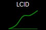 LCID